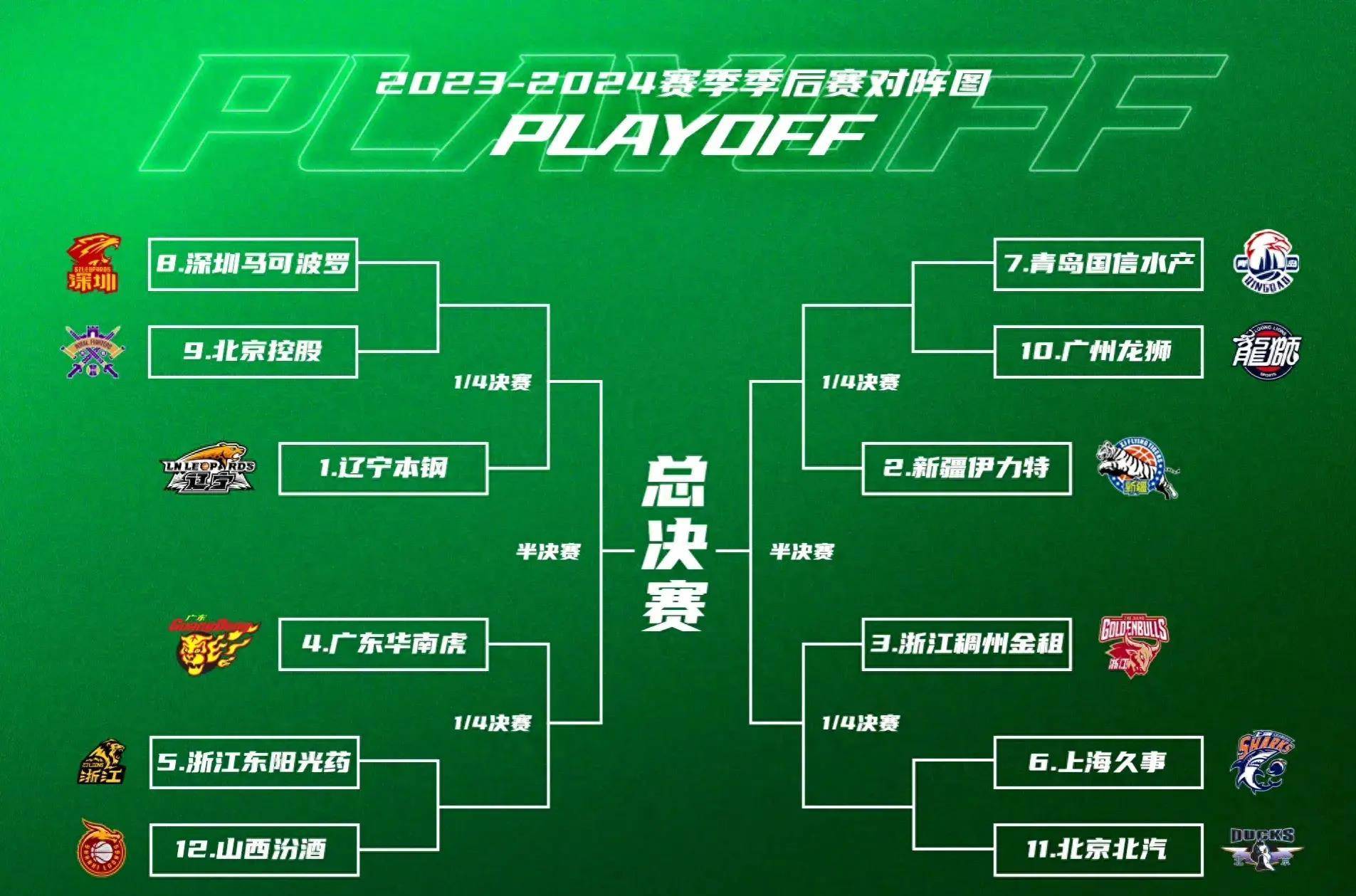 包含洛杉矶快船迎CBA季后赛关键赛，赛后官宣签约，压力陡增，球队文化再被提及的词条-多米登录入口